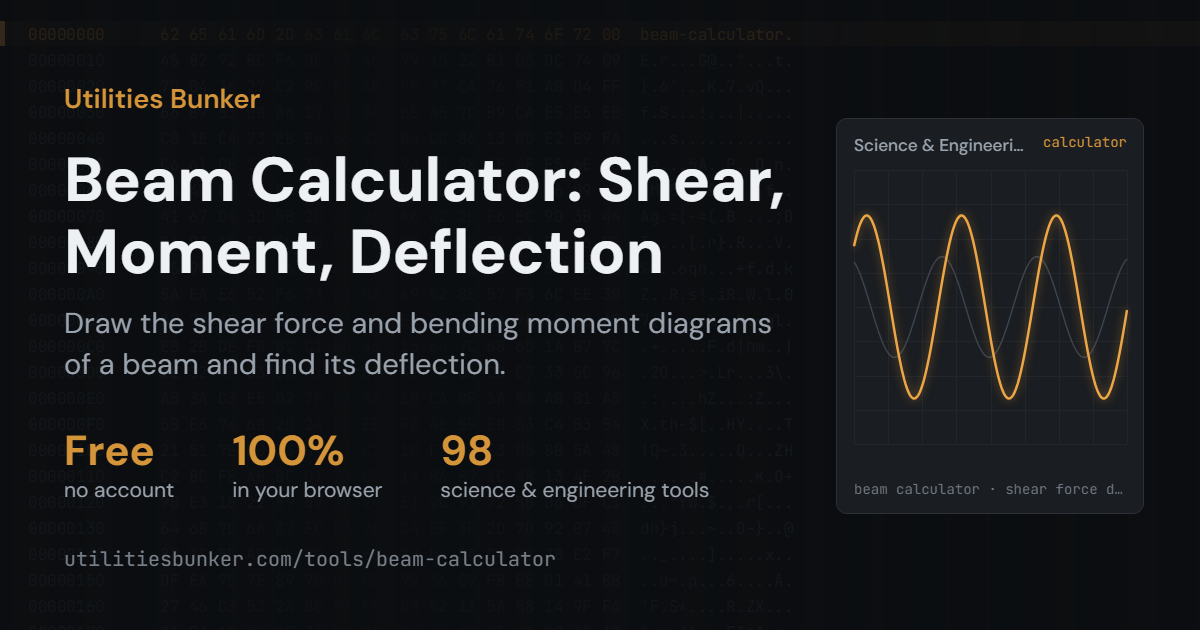Beam Deflection, Shear & Moment Diagrams — Utilities Bunker