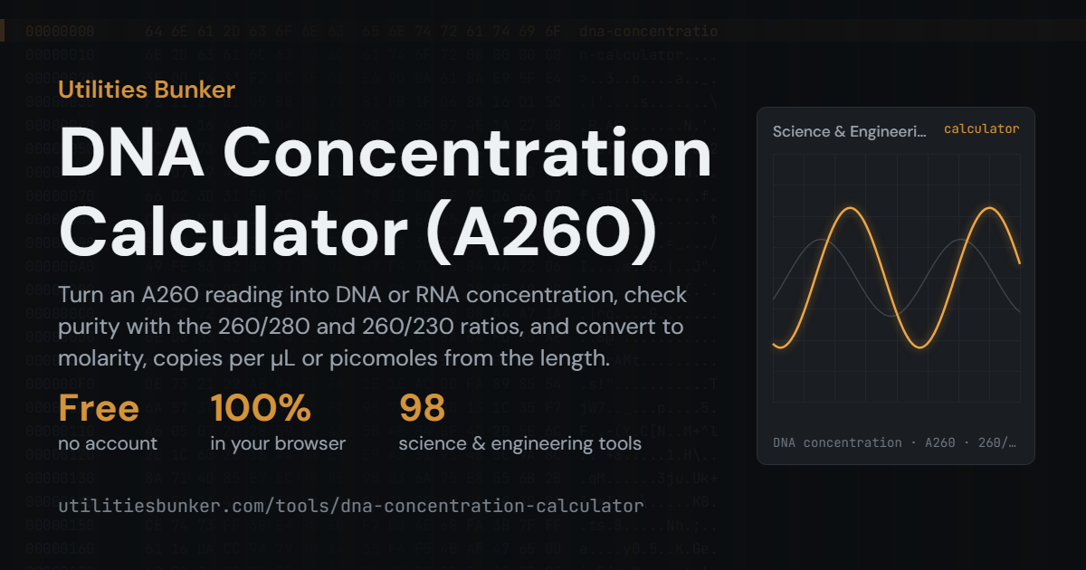 DNA Concentration: A260, Purity & pmol — Utilities Bunker